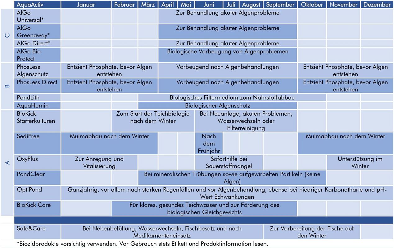 Teichpflegeplan