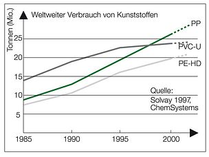 DE_Bild_03_KG_2000_SN_10