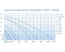 Vorschaubild Oase Aquarius Universal Expert 21000