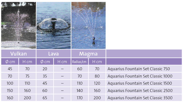 Oase Wasserspielpumpe Aquarius Fountain Set Classic 750