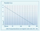 Vorschaubild Oase PondJet Eco