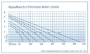 Vorschaubild Oase AquaMax Eco Premium 6000