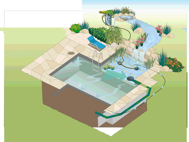 Oase Schwimmteichpumpe AquaMax Eco Premium 12000 / 12 Volt