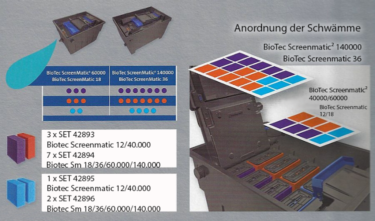 Oase BioTec ScreenMatic² 140000